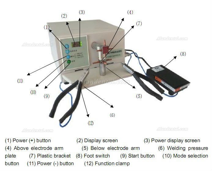 Zoneray HL-WDIV Dental Micro Spot Welder Arch Wire Forming Machine (For Rocking Chair Type Arch Wire) CE Approved